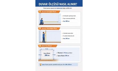 Kaç ruloya ihtiyacım var ???