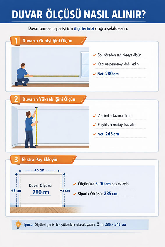 Kaç ruloya ihtiyacım var ???